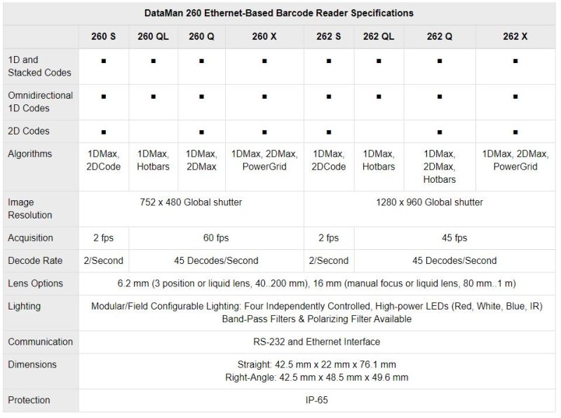 Cognex Dataman 150 / 260 Series Barcode Readers – Acrovision