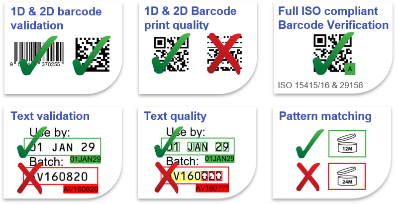 Validator checks