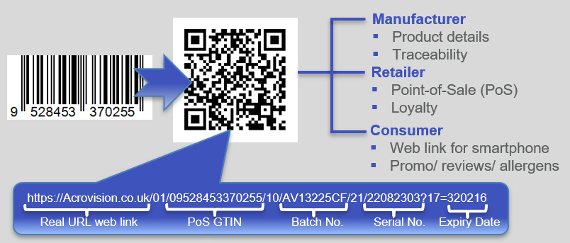 gs1 digital link – Copy